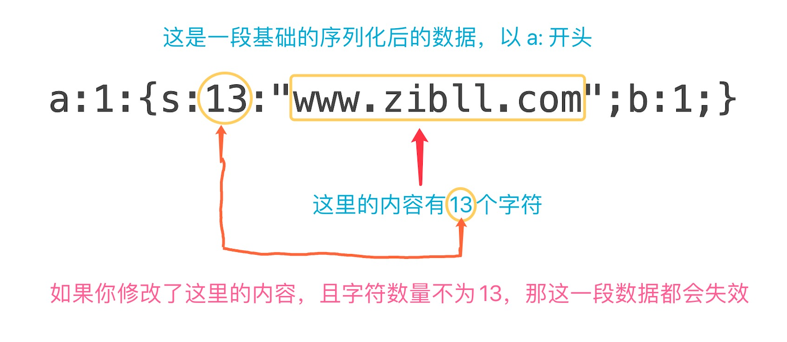 WordPress换域名、批量修改替换网站链接URL最完美教程 WordPress换域名、批量修改替换网站链接URL最完美教程